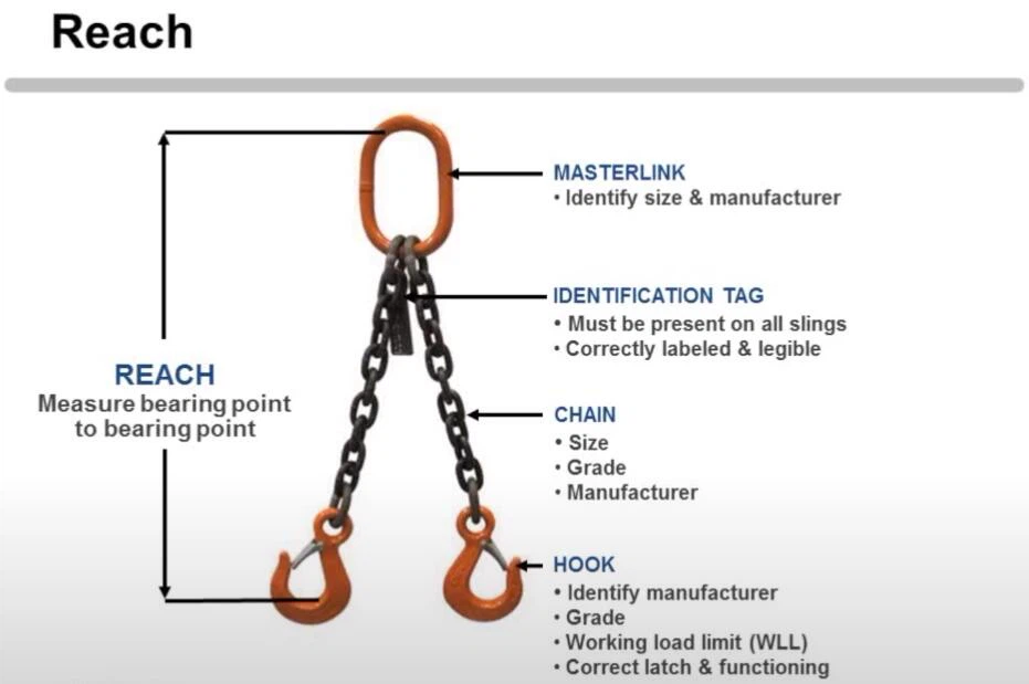 Alloy Steel Chain Sling Assemblies Company News News Hangzhou